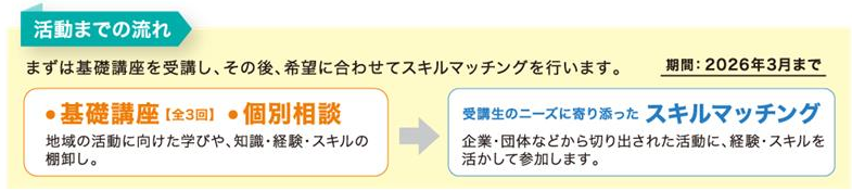 事業の流れ（図）