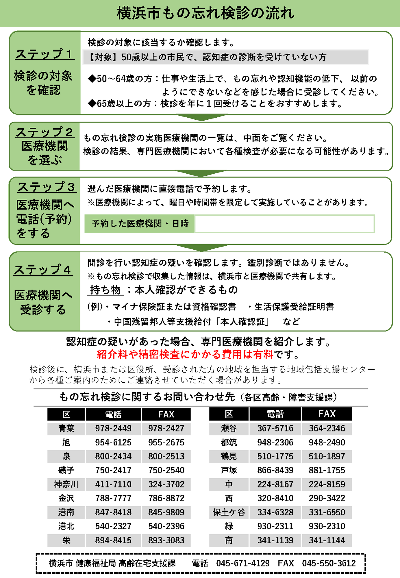 令和６年度 もの忘れ検診の流れ