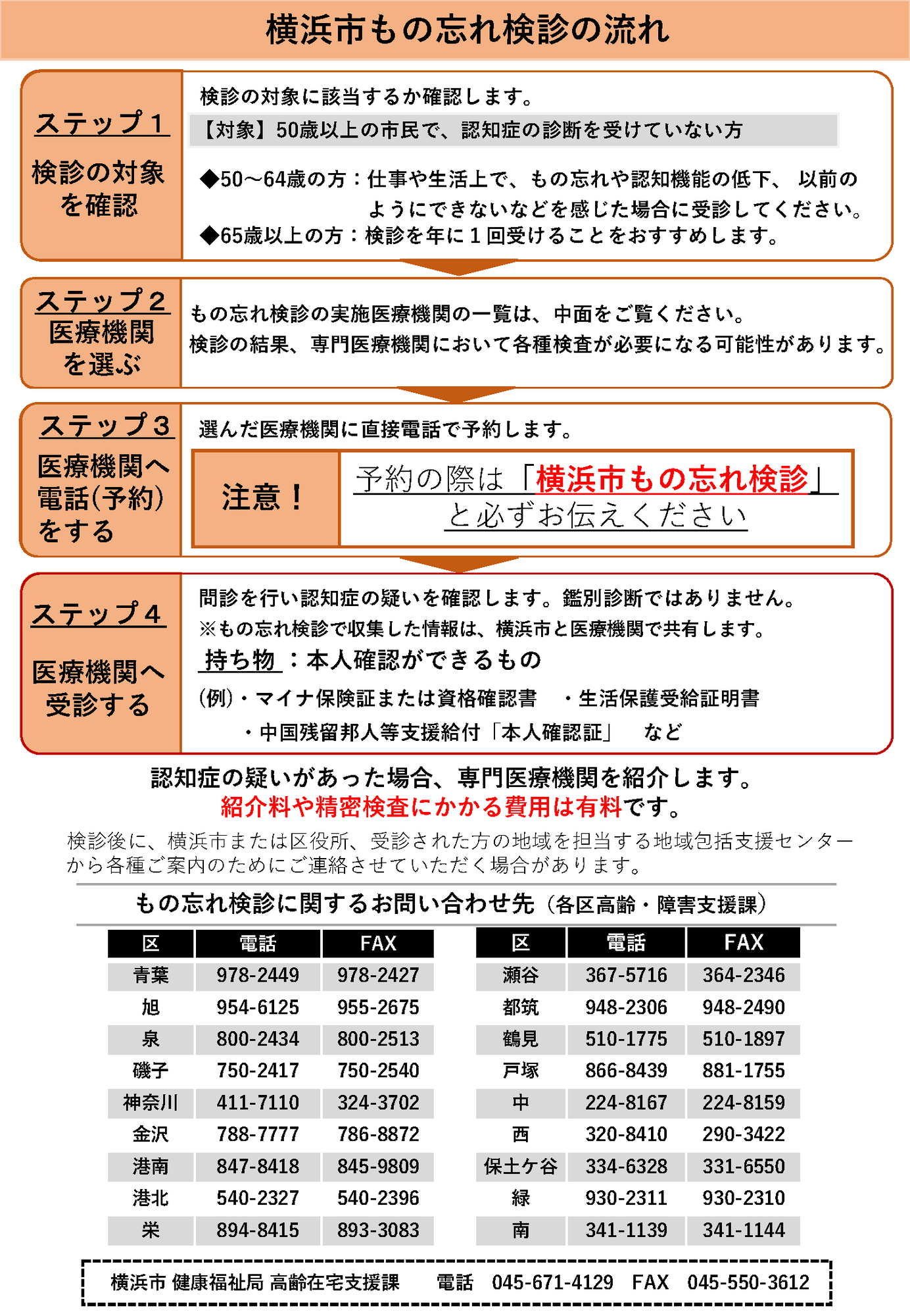 令和６年度 もの忘れ検診の流れ