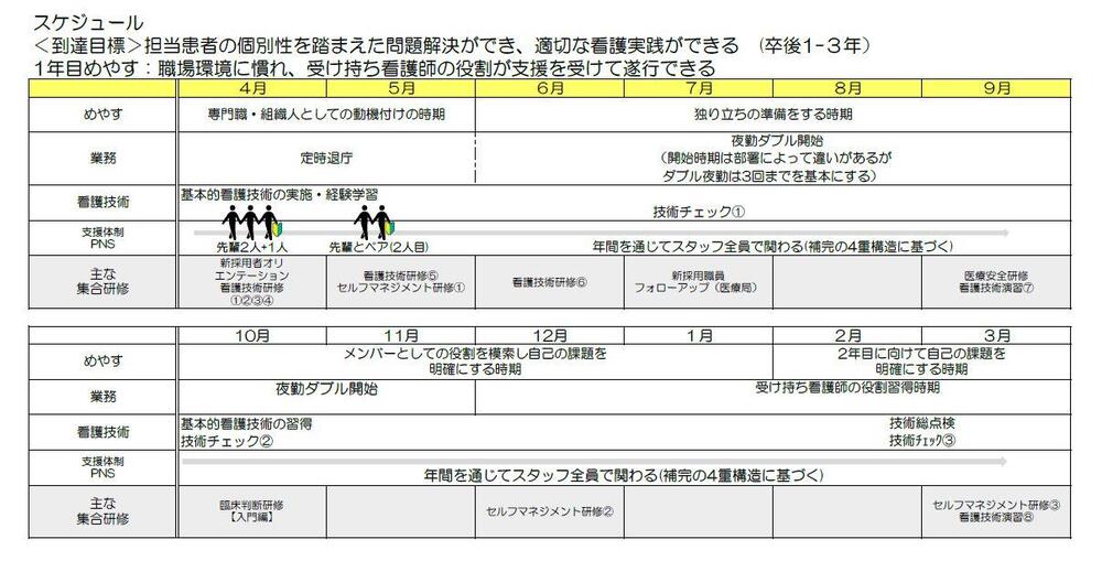 新採用年間スケジュール