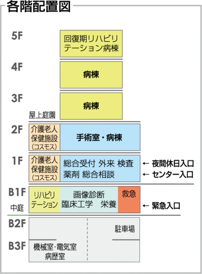 各階配置図