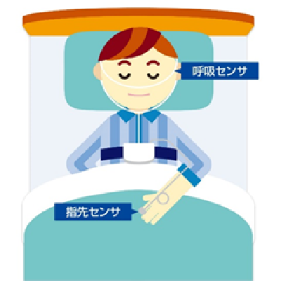 簡易PSG検査のイメージ