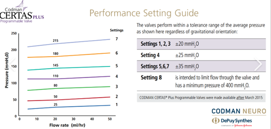 インテグラ社製コッドマンCERTASの説明