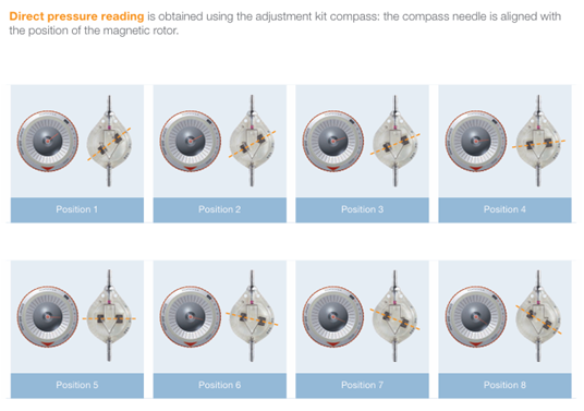 ソフィーサ社製SM8の説明図