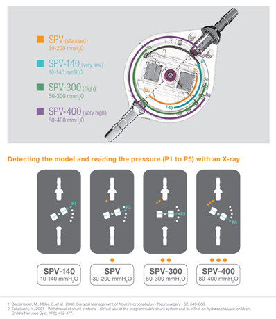 ソフィーサ社製Polarisの説明図