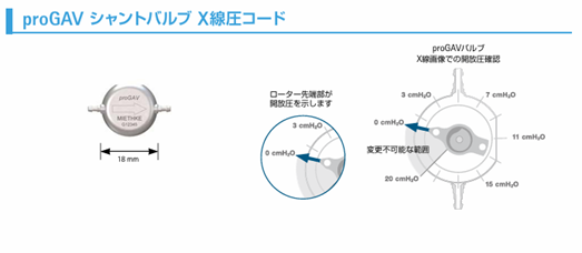 ビー・ブラウンエースクラップ社製proGAV1の説明図