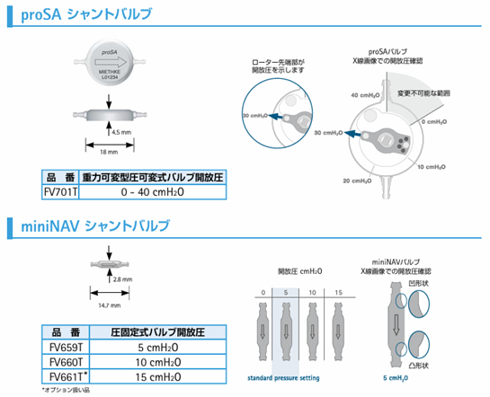 ビー・ブラウンエースクラップ社製AesculapSAの説明図
