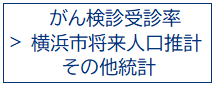 がん検診受診率横浜市将来人口推計その他統計