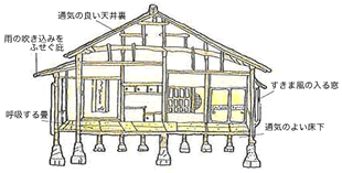 むかしの家の画像