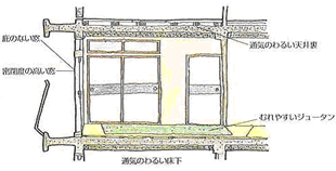 いまの家の画像