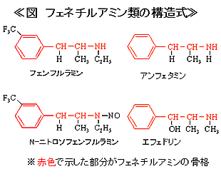 Công thức cấu tạo của phenethylamine