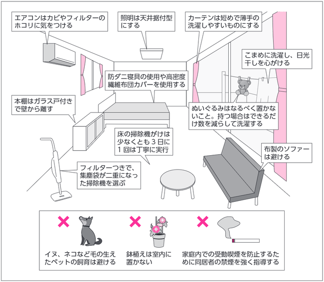 室内環境整備のポイント