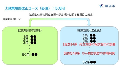 就業規則改正コース