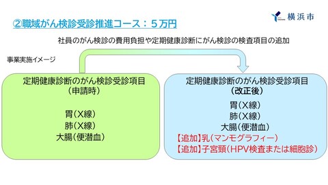 職域がん検診受診推進コース