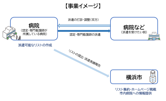 事業イメージ