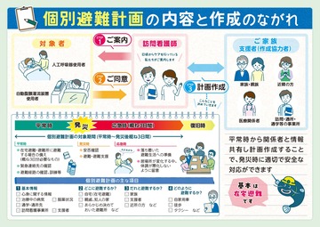 リーフレット見開きページ