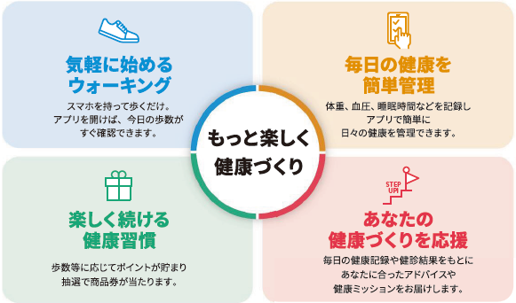 もっと楽しく健康づくり