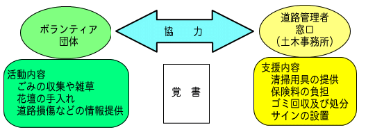 利用哈馬道路·防護帶的滿，說明製作的結構的圖片