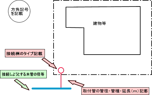 自費工事配置図
