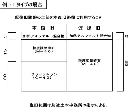 自費工事掘削規制図