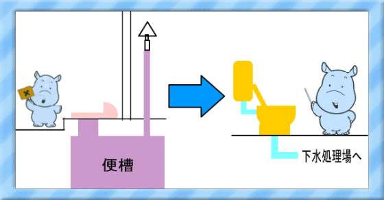 くみ取り便所改造の絵