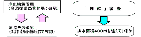 審査手順フロー図２