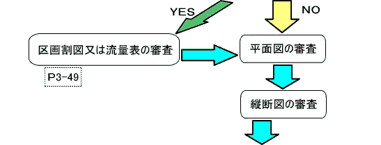 审查步骤流程图3