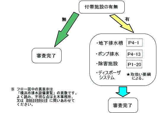 审查步骤流程图4