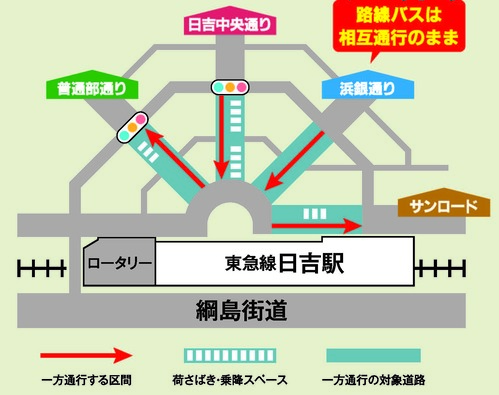 日吉駅西口一方通行の向きと範囲を示します