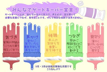 ゲートキーパーカード