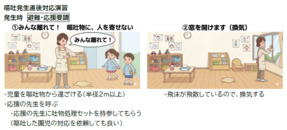 処理手順