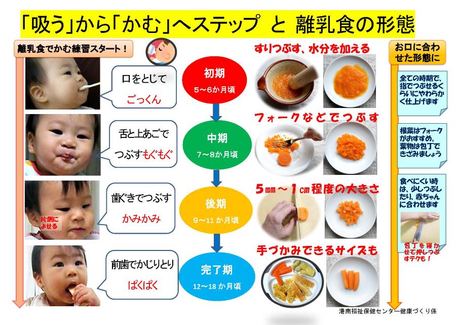 Bảng thực phẩm khuyên dùng cho bé