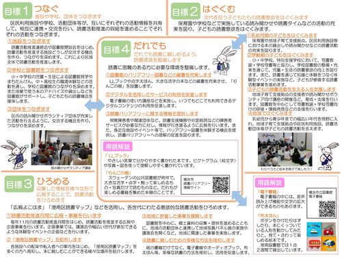 第三次港南区読書活動推進目標（原案）２ページ目