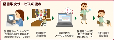 図書取次サービスの流れ（イラスト）