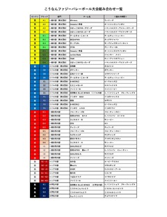組み合わせ一覧