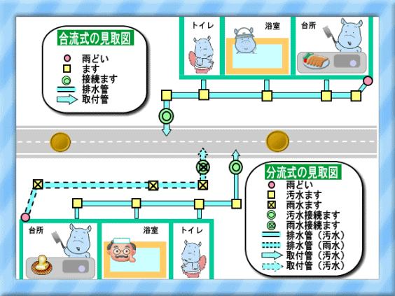 合流式・分流式図です。