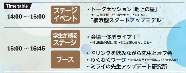 プログラム