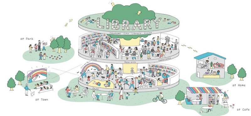 未来の図書館イメージ
