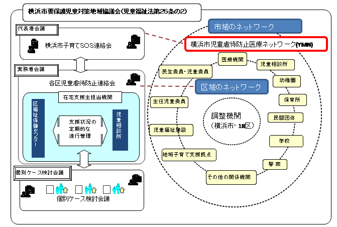 Protección de Yokohama-shi el studen escolar elemental. medidas área encontrándose (2 de Ley de Bienestar de Niño Artículo 25) requirió