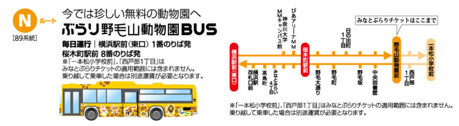 野毛山動物園バスのルート図
