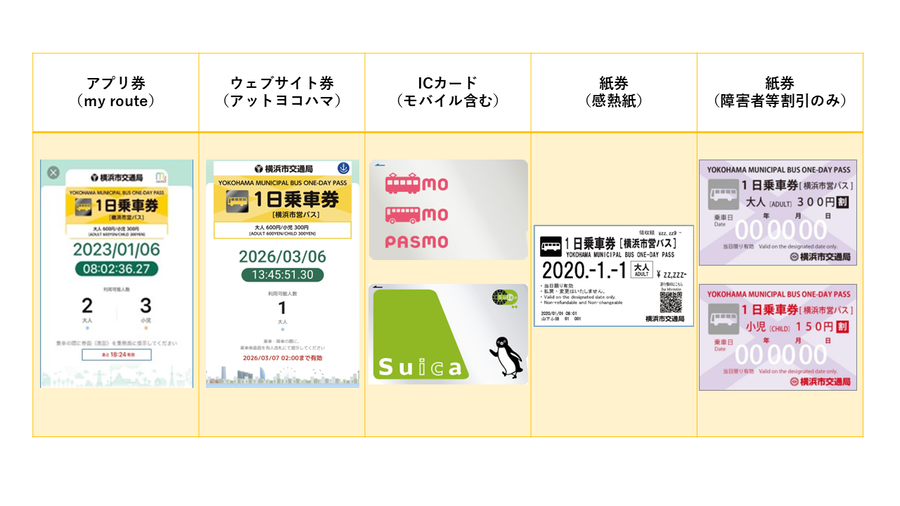 バス１日乗車券の券面