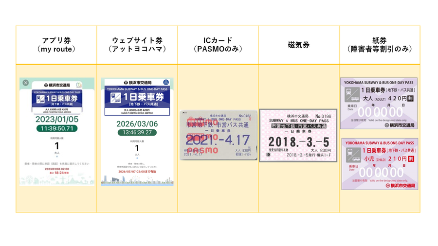 バス・地下鉄１日乗車券