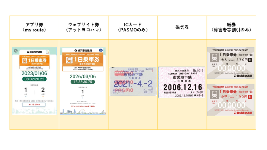 地下鉄１日乗車券