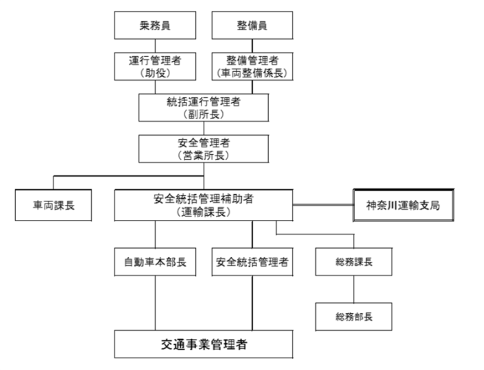 別図２事故・災害等発生時の報告連絡体制
