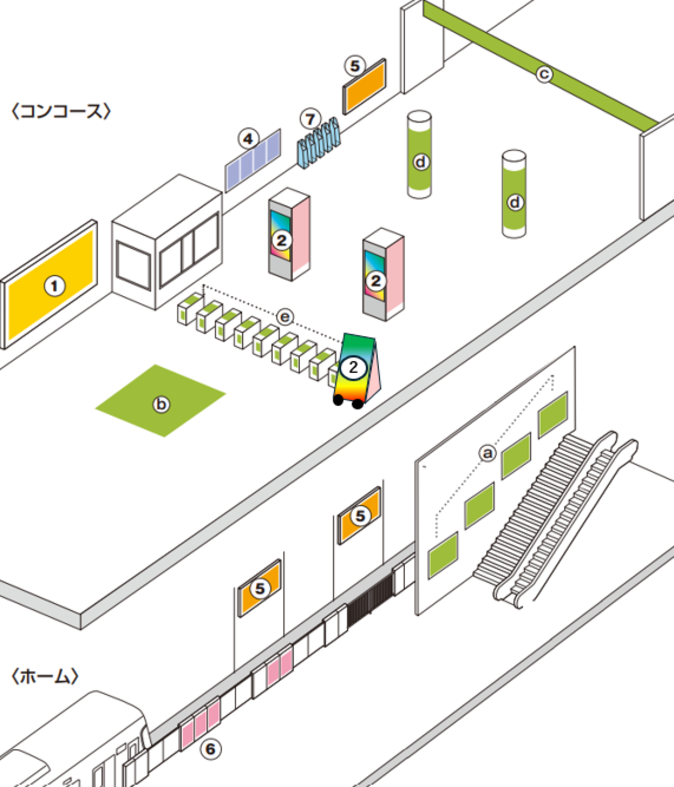 駅構内イメージ