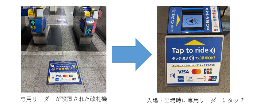 タッチ決済の使用方法の画像です