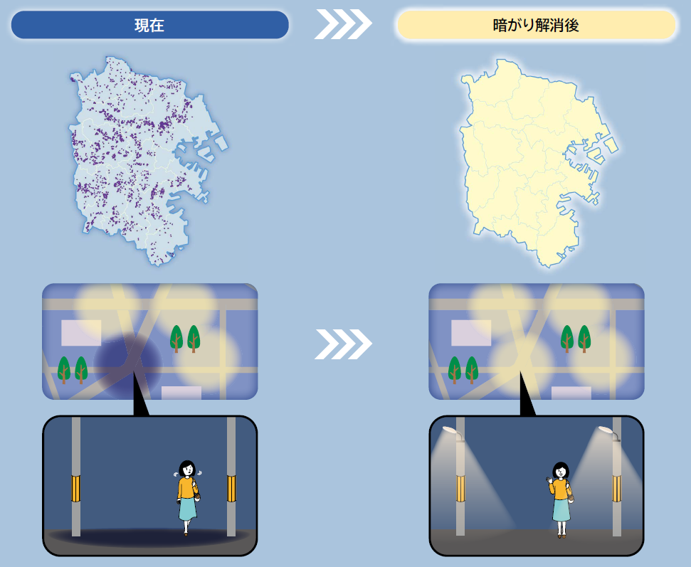 現在と暗がり解消後の比較。暗がりとなっていた場所に新たに防犯灯が設置され、不安が解消されている様子。