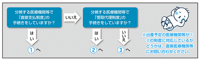 Image of how to apply for a lump-sum childcare lump sum