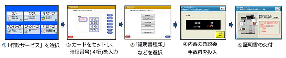 マルチコピー機の操作方法