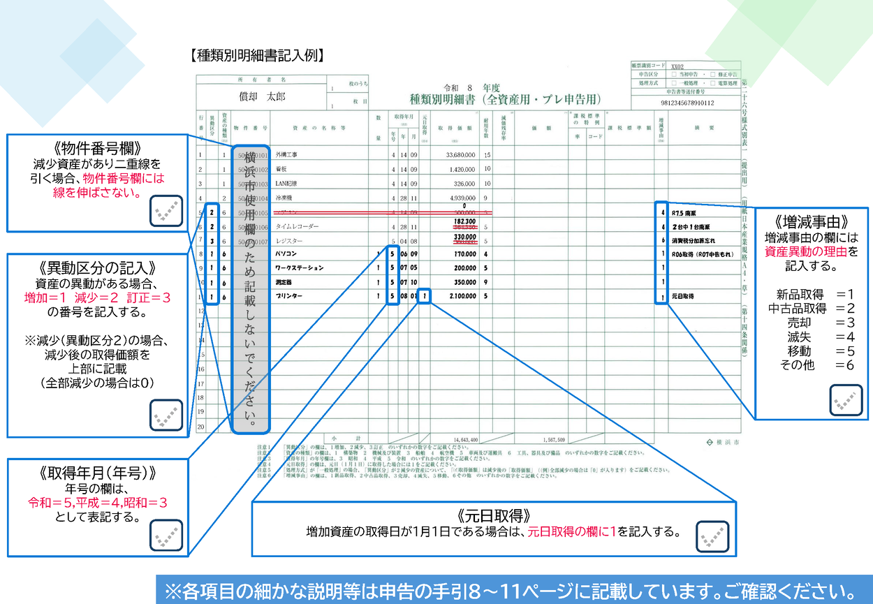 種類別明細書の記載例の画像